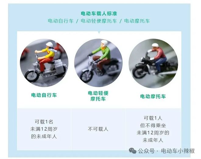 1月1日起电动车上路牢记“5不准”米乐体育M6直播平台除了查遮阳伞1(图7)