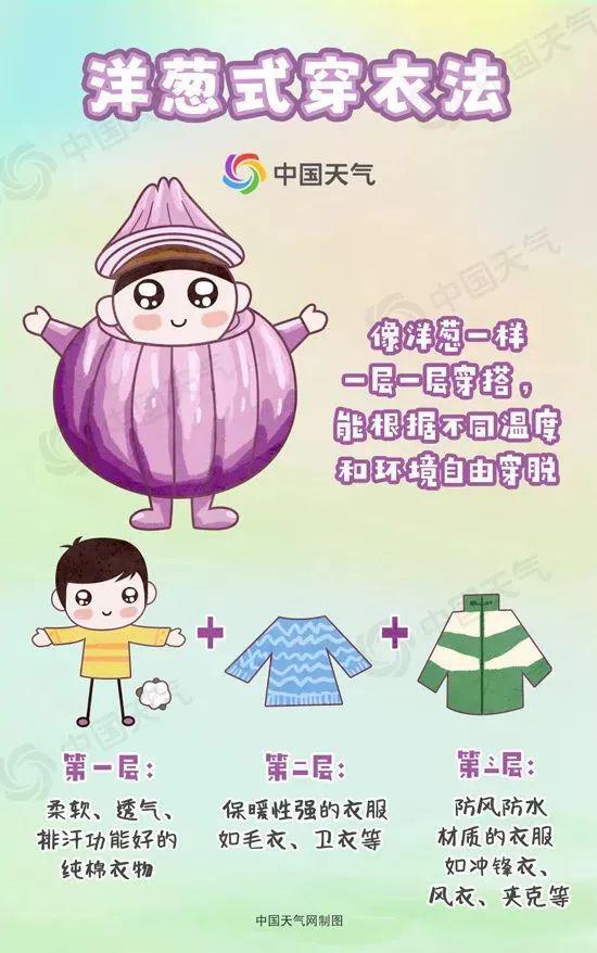 了！周日影响山东临沭接下来……米乐体育M6直播平台冷空气来(图2)