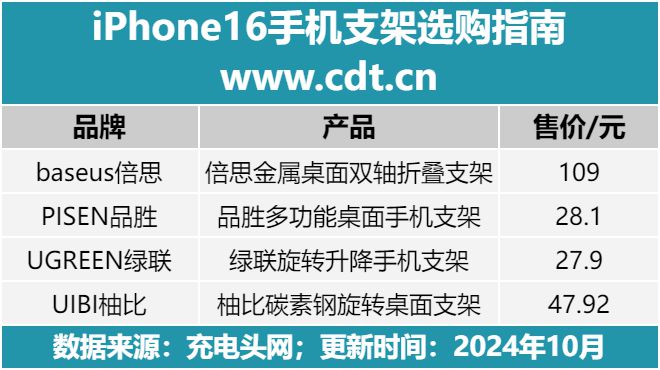6手机支架怎么选比较好？米乐m6iPhone1(图5)