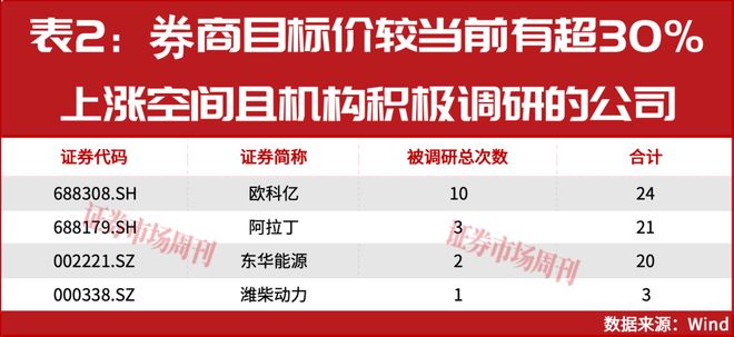 价有超50%上涨空间！建议收藏！9家公司股(图3)